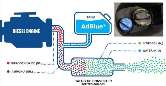 AdBlue probleem storing